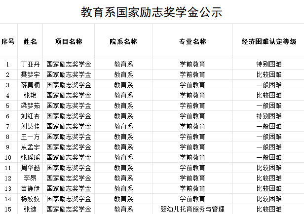 国家励志奖学金.png